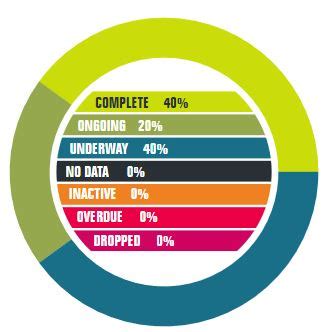 Global Anti-Corruption Summit Pledge Tracking Methodology - balustradellc