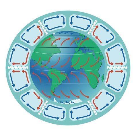 Global Atmospheric Circulations | National Oceanic and … - raincitystudios.com