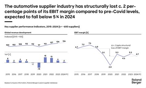 Global Automotive Supplier Study 2025 - wintechmobiles.com
