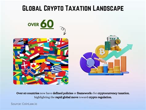 Global Crypto Tax Landscape for 2025 - balustradellc