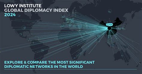 GLOBAL DIPLOMACY INDEX 2021 - Lowy Institute - balustradellc