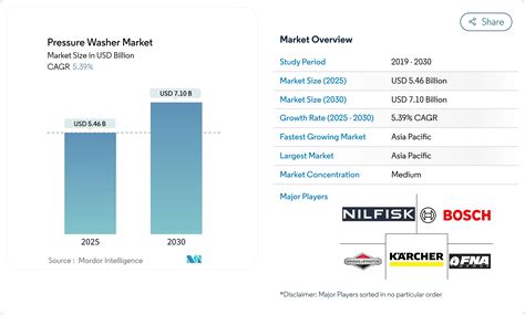 Global Electric Pressure Washer Market Sector(2026 - balustradellc