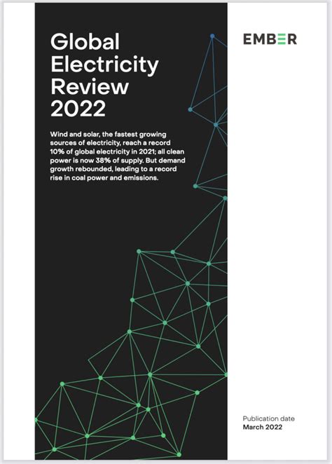 Global Electricity Review 2022 - Ember - balustradellc