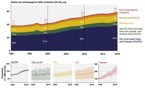 Global Greenhouse Gas Overview | US EPA - wintechmobiles.com