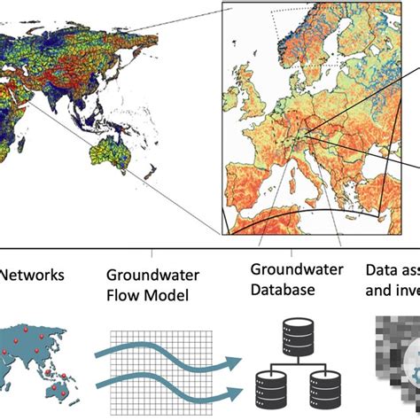 Global Groundwater Modeling and Monitoring: … - wintechmobiles.com