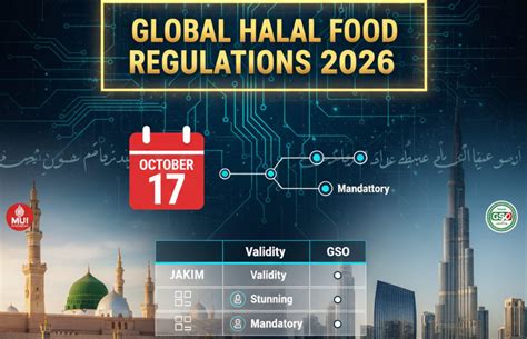 Global Halal Food Regulations: 2026 Compliance … - balustradellc