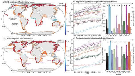 Global mapping and evolution of persistent fronts in Large Marine ... - raincitystudios.com