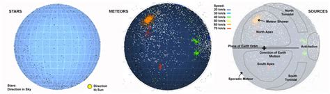 Global meteor shower activity: All CAMS networks - muktibox.com