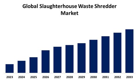 Global Organic Waste Shredder Market Size, Industry Overview - raincitystudios.com