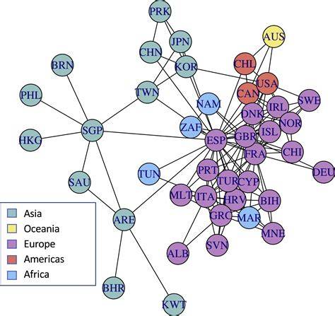Global pathways of innovation and spread of marine … - raincitystudios.com