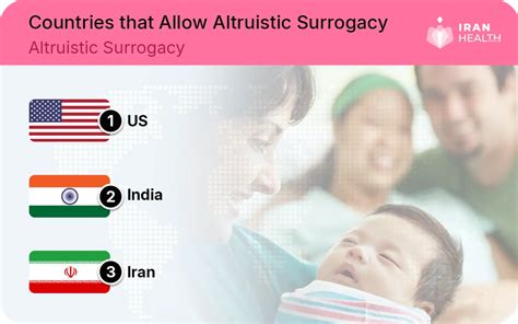 GLOBAL PERSPECTIVES ON ALTRUISTIC SURROGACY: … - balustradellc