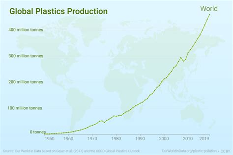 Global Plastic Waste Analysis & Visualization - GitHub - wintechmobiles.com
