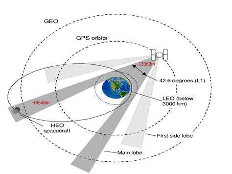 Global positioning system receiver design resources - wintechmobiles.com