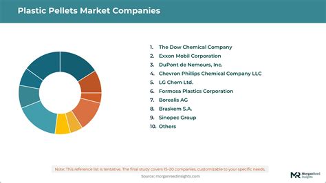Global Recycled Plastic Pellets Market Outlook, In‑Depth Analysis ... - raincitystudios.com
