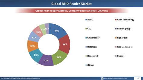 Global RFID Market - Strategic Insights and Forecasts (2026-2031) - coolestguyplanet.net