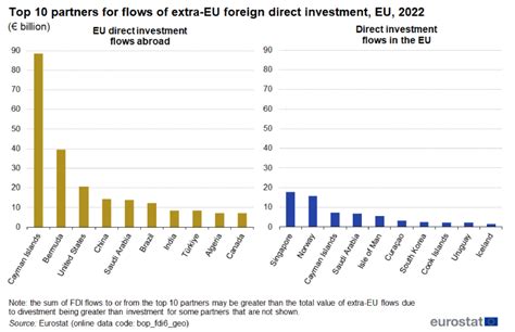 Global rules on foreign direct investment: EU - balustradellc