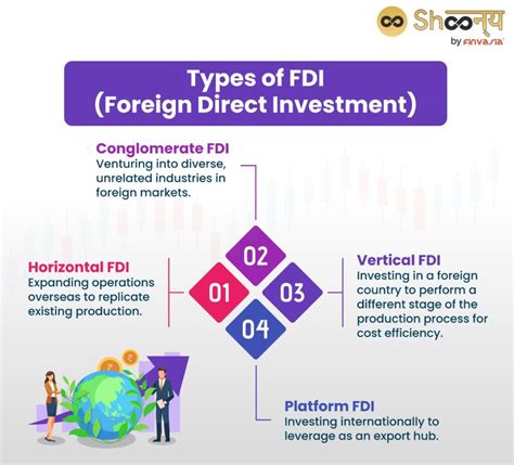 Global rules on foreign direct investment: India - balustradellc