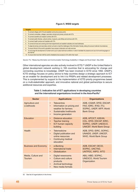 Global Sector Primer Series: Information Technology - balustradellc