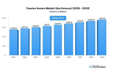 Global Underwater Passive Sonars Market Outlook 2026-2033 - raincitystudios.com