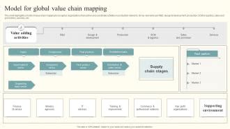 Global value chain - wintechmobiles.com