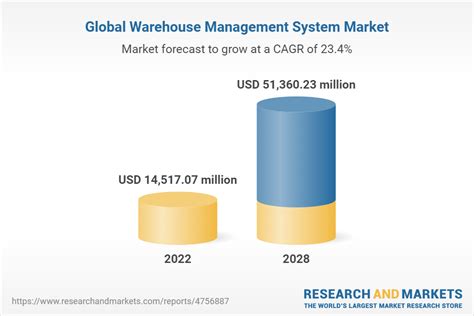Global Warehouse Pick Module Market Outlook 2026-2033 ... - coolestguyplanet.net
