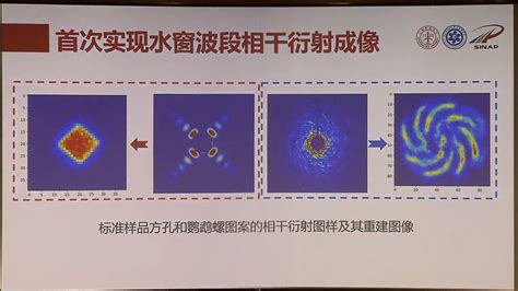 GLOBALink Shanghai Soft X-ray Free-Electron Laser makes major …