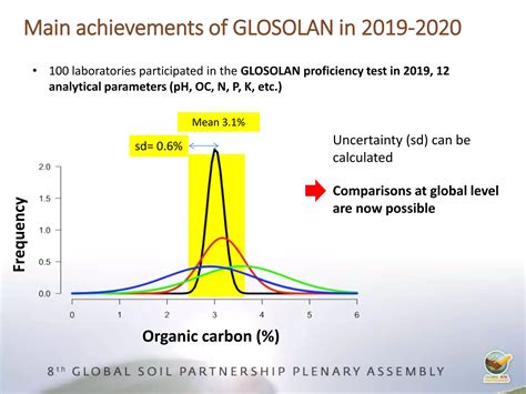 GLOSOLAN. 