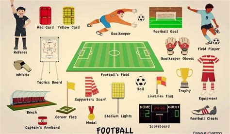 Glossary of Football Vocabulary (Soccer) - balustradellc