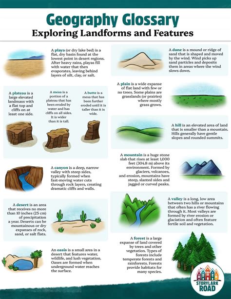 Glossary of landforms - muktibox.com