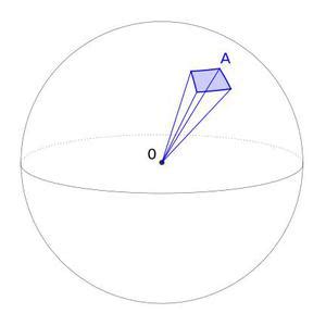 Glossary term: Standard Candle - muktibox.com
