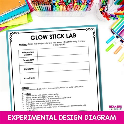 Glow stick lab.pdf - LAB Chemiluminescence Glow … - wintechmobiles.com