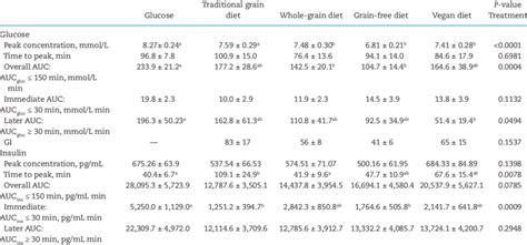 Glycemic, insulinemic and methylglyoxal postprandial responses to ... - muktibox.com