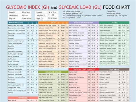 Glycemic Index and Diabetes - muktibox.com