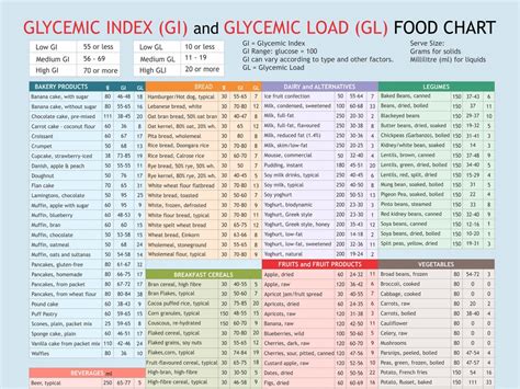 Glycemic Index and Glycemic Load | Linus Pauling Institute - muktibox.com