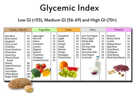 Glycemic index for 60+ foods - Harvard Health - muktibox.com