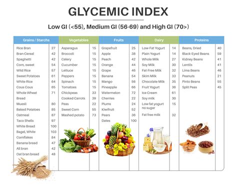 Glycemic Index - UW Family Medicine & Community Health - muktibox.com