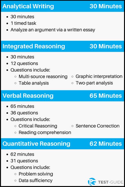 GMAT Exam Fragen