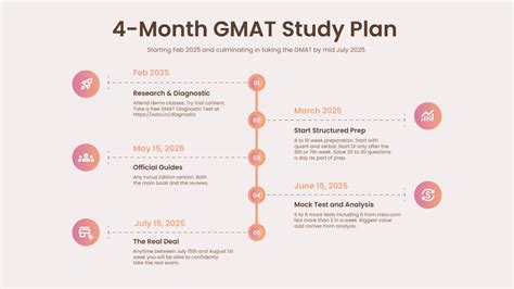 GMAT Official Guide: Preparation Plan for MBA Aspirants - balustradellc