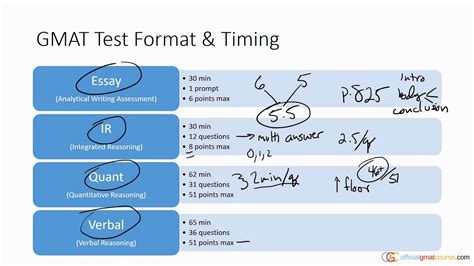 GMAT Testing Engine