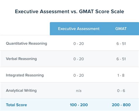 GMAT Zertifikatsfragen