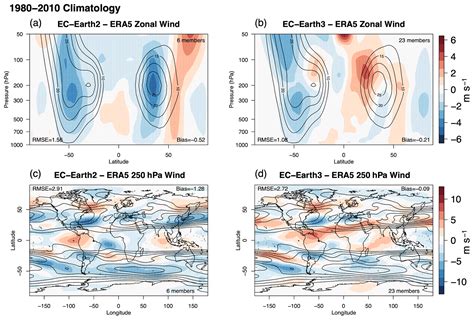 GMD - The EC-Earth3 Earth system model for the …