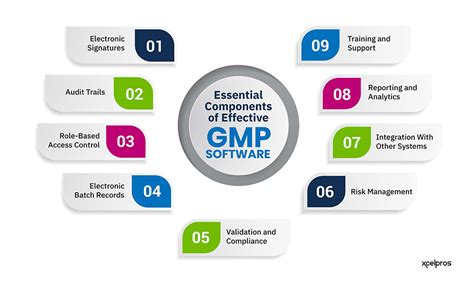 GMP Software - Overview, News & Competitors ZoomInfo.com