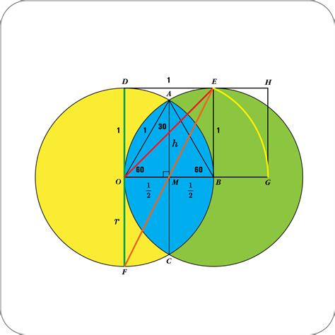 Gnomon, Vesica Piscis, and Golden Families - wintechmobiles.com