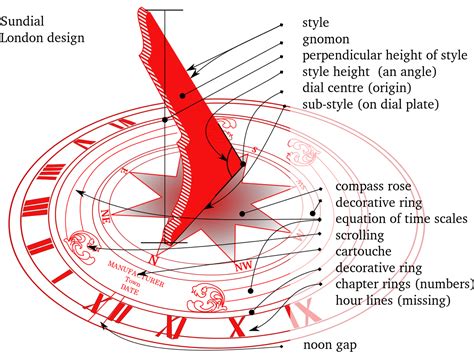 Gnomon - from Wolfram MathWorld - wintechmobiles.com