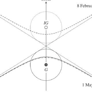 Gnomons - atlantipedia.ie - wintechmobiles.com