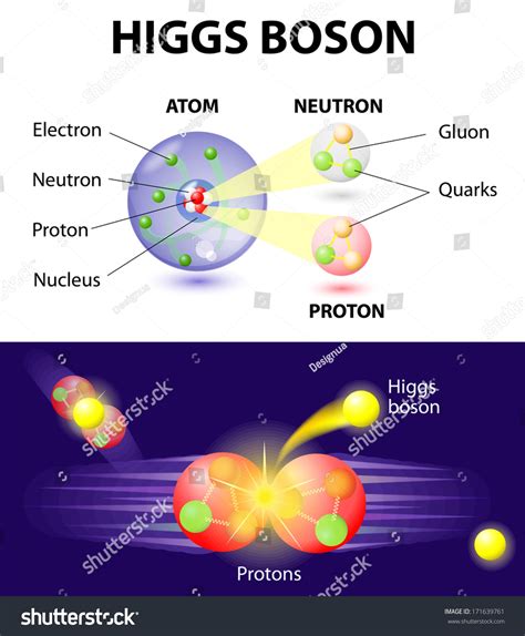 God Particle Boson - wintechmobiles.com