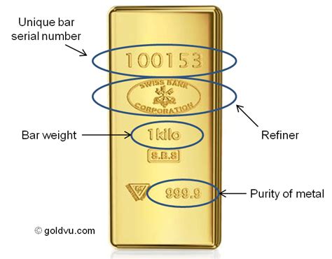 Gold Bars for Sale | Investment-Grade Bullion | Barbican Bullion - balustradellc