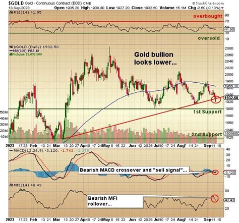 GOLD IS DUMPING AND IT'S NOT RANDOM Look closely at the … - balustradellc