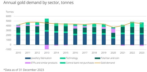 Gold PCA Forecast [2026-03-20] v2.6 - TradingView - wintechmobiles.com