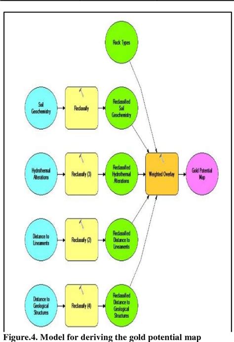 Gold Potential Mapping using Remote Sensing and GIS at the ... - Delve - wintechmobiles.com